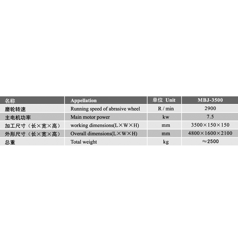 MBJ-3500 Edge polishing machine